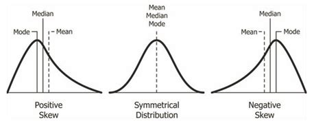 Data skew .